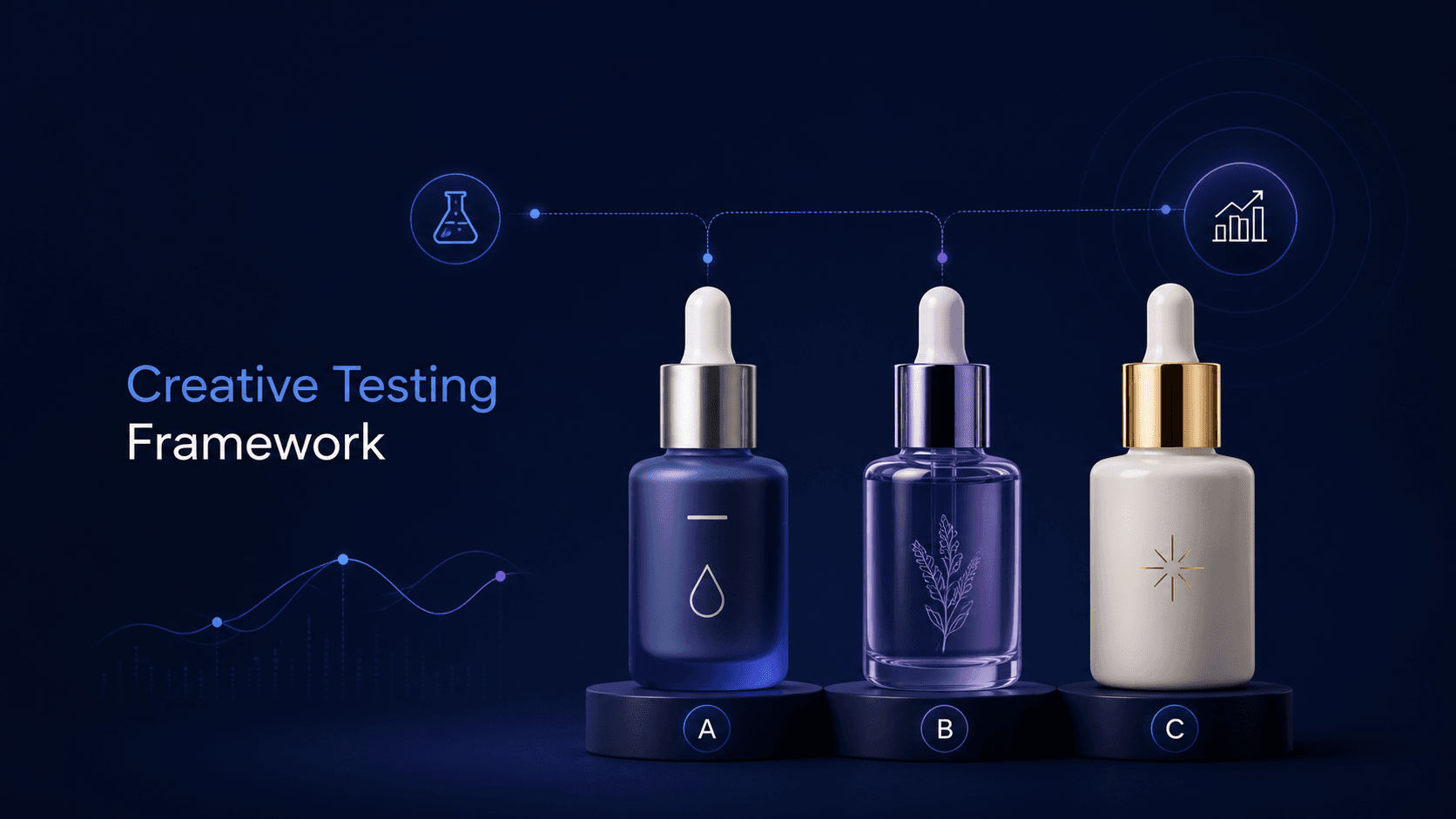Editorial cover image showing an ecommerce creative testing workflow from product assets to structured variations.