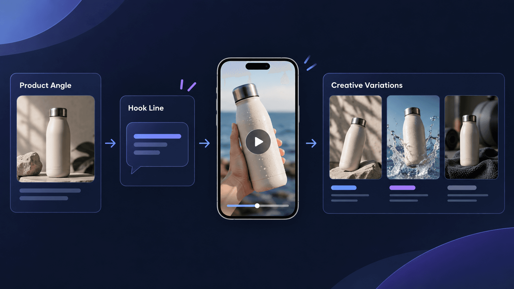 Visual overview of 50 Social Media Hooks for Video Ads (+ Ecommerce Examples).