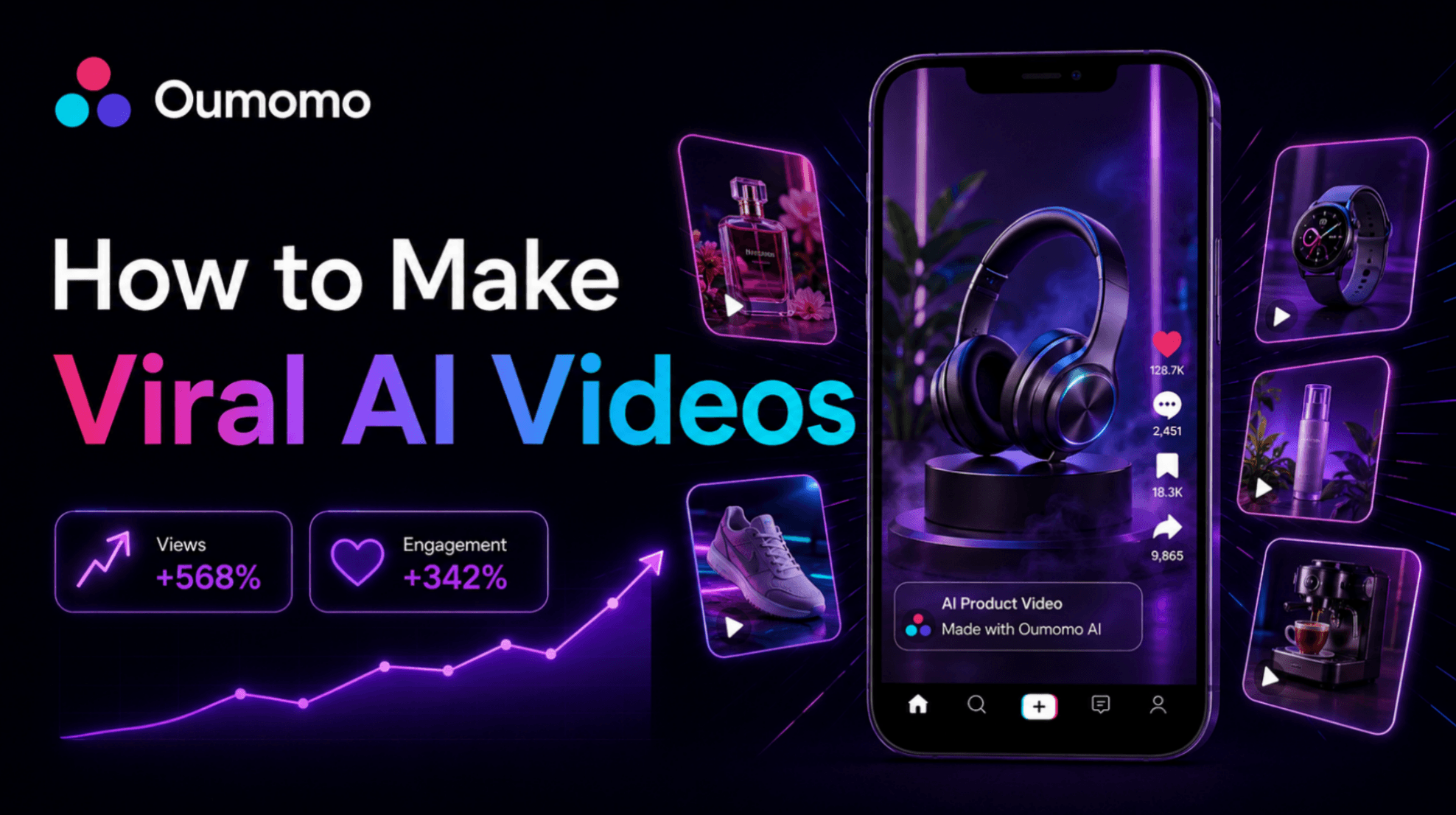 Partner-supplied graphic showing product-focused short-form video examples in a mobile feed.